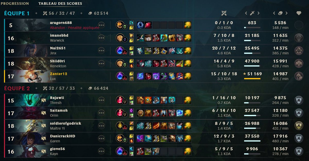 Zanter12's tweet photo. #ScreenOfTheDay #LeScreenDuJour on rattrape fast learner on comprends (on a lose porn onnetzit en 4v5 et c'était serré smr) https://t.co/MB5IePKzrA