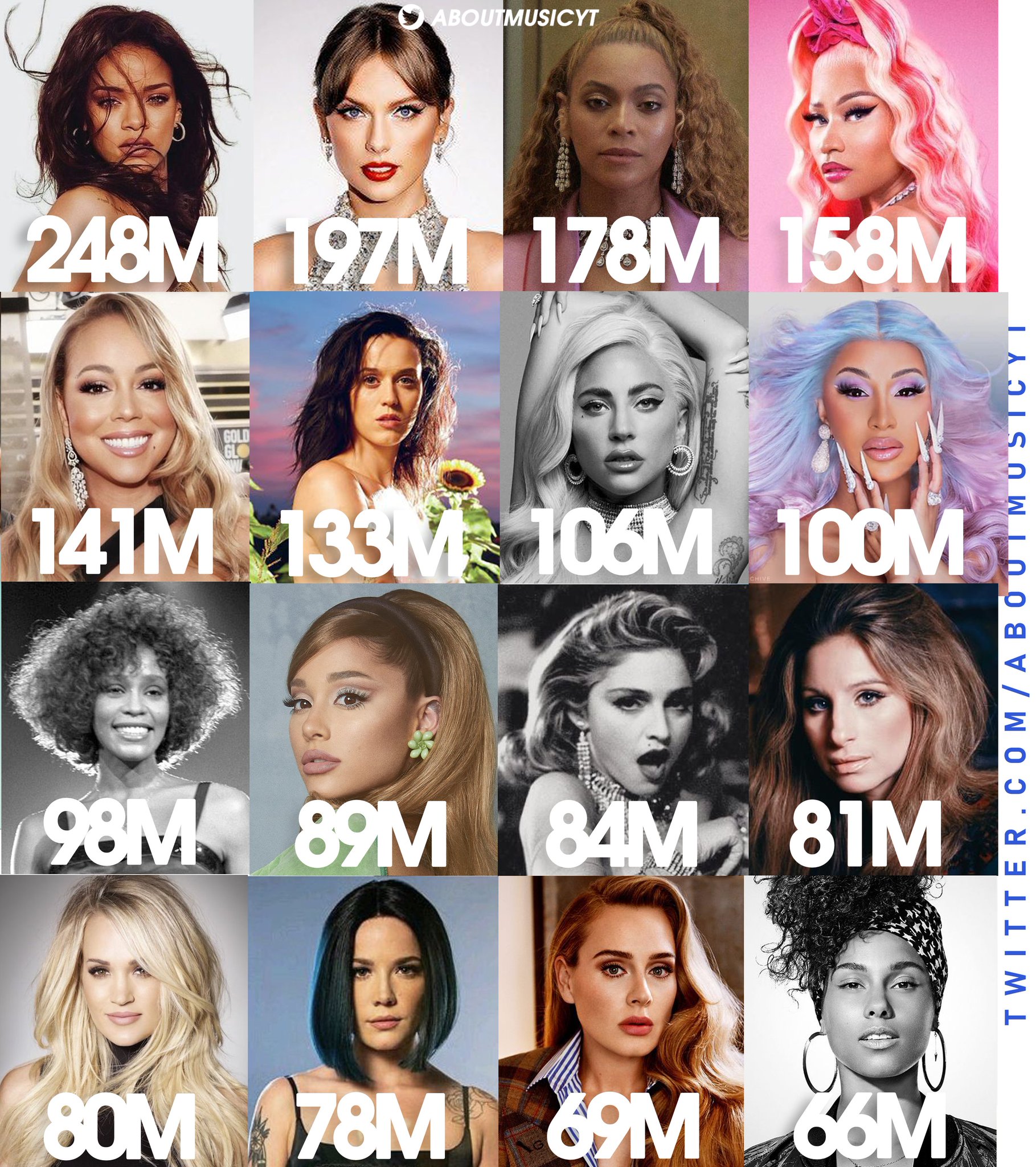 About Music Charts On Twitter Most Certified Female Artists In The US about-music-charts-on-twitter-most-certified-female-artists-in-the-us