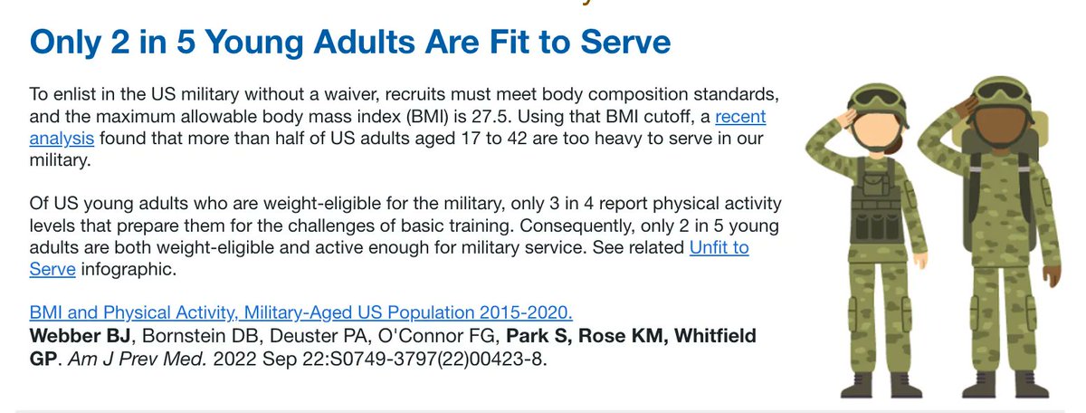 Not fit to serve!
buff.ly/3WNYjY4 via <a href="/AmJPrevMed/">American Journal of Preventive Medicine (AJPM)</a> 

(the problems of #BMI as a #clinical measure notwithstanding)

#obesity #diet #health #fitness #Military #NationalSecurity
