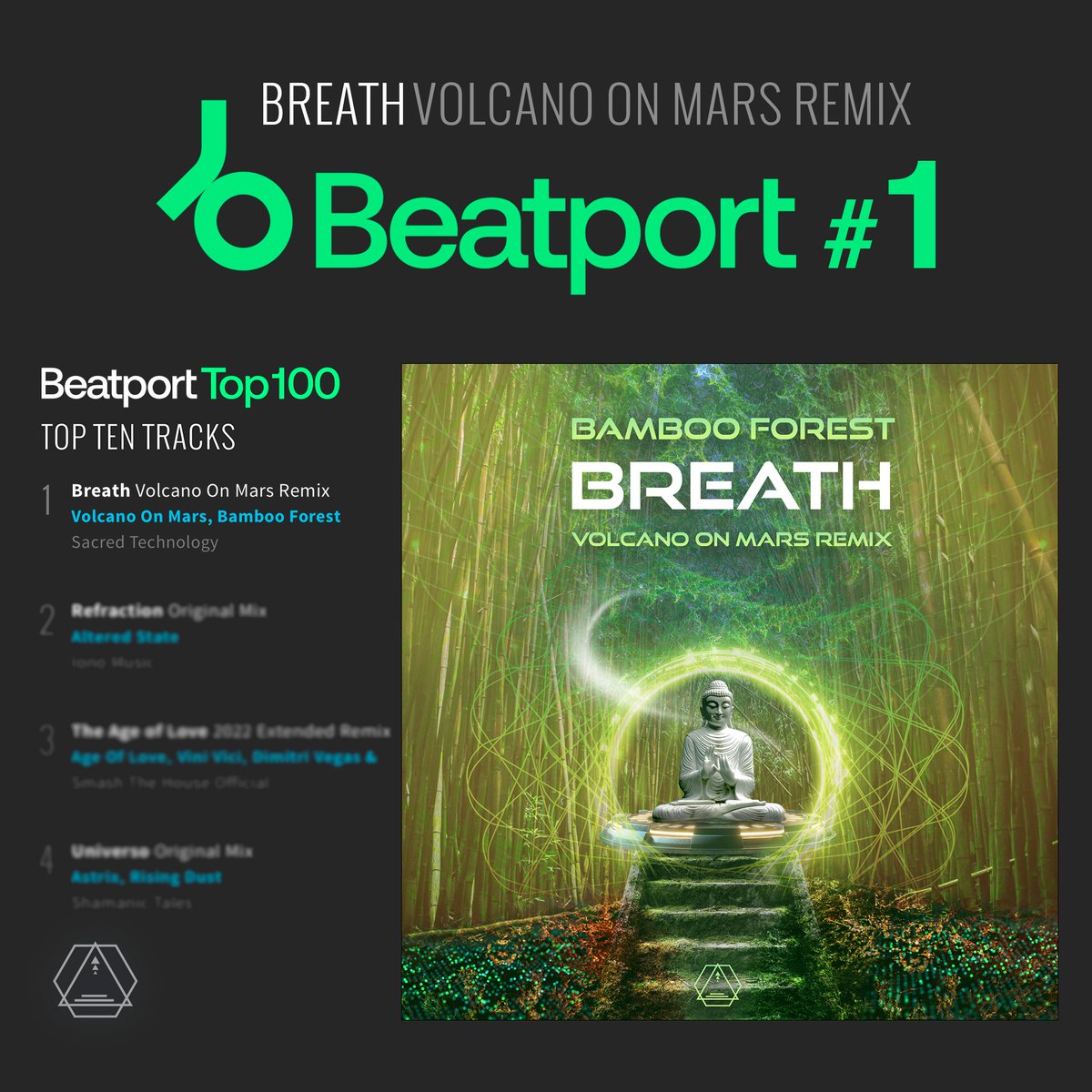 Our remix to 'Breath' by Bamboo Forest is #1 on Beatport's Psy-Trance Top 100 Downloads Chart. 

Thanks for your support 🙏🏻❤