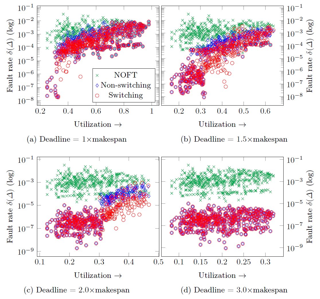 Paper at the International Conference on Software Engineering and Formal Methods (SEFM) - admorph.eu/?p=2068