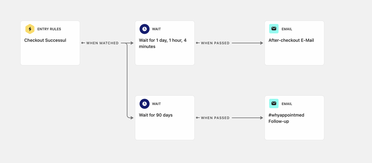 patrikinzinger's tweet photo. We are on the way to 1M ARR with our tiny team. The underappreciated secret is automation. @intercom plays a significant role in that. 

Just set up a new flow to show new customers that we really appreciate having them with a personal message and a follow-up after 3mo. 👌 https://t.co/zbGD06Oc1A
