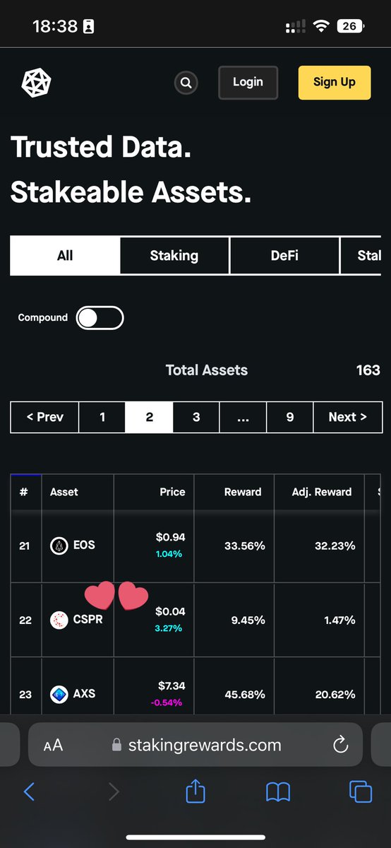 piotrdz's tweet photo. Guess who is listed on Staking Rewards? @Casper_Network has been added with live stats from our #blockchain . check it out! https://t.co/dUmlQOq5LK go $CSPR! https://t.co/q1VTccEWSz