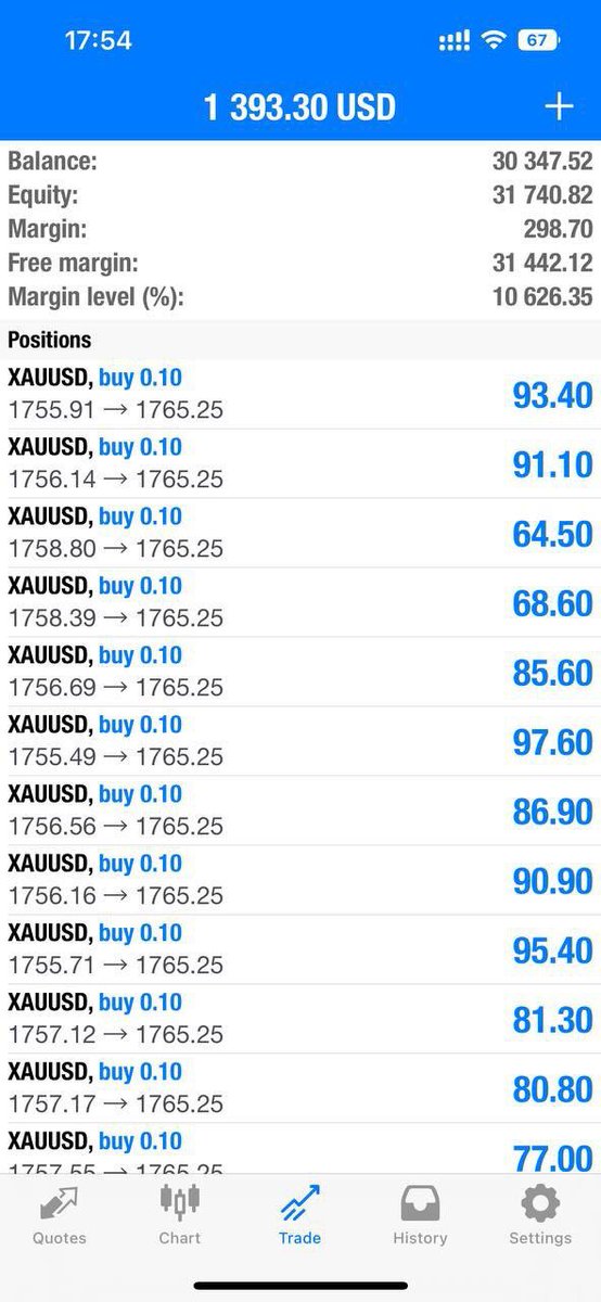 CarlBusiness2's tweet photo. Bon week-end à tous 
#trading 
#GOLD  #cryptocrash https://t.co/k0kTNWnAUp