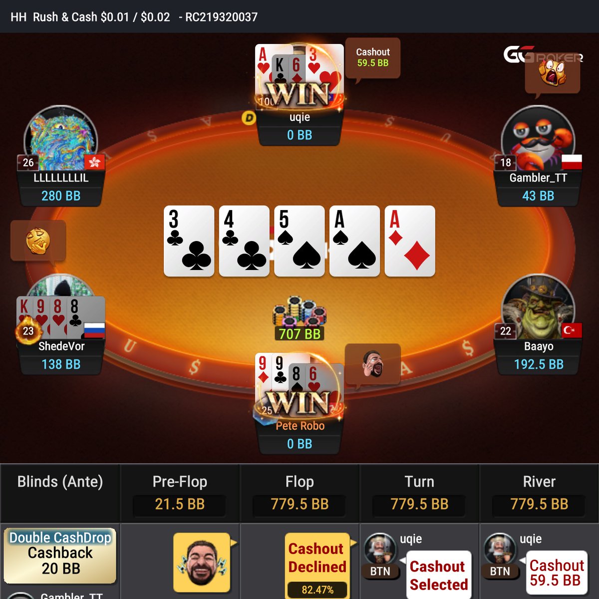 pete_robo's tweet photo. Rush N Cash 💰 Friday is LIVE over @GGPoker 

Double Cash drop Friday if you get a gold table with one of the streamers or Pro's 🔥

Low stakes but BIG Bomb pot earlier! 707BB💰

Gonna be on on the streets later tonight!👊

#PLOStyle 😃 https://t.co/Ok3DRusDEN