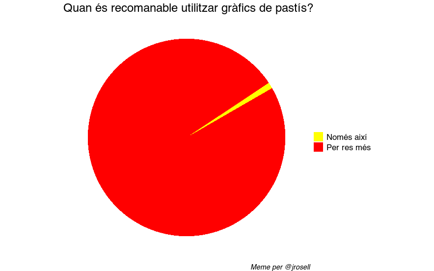 jrosell's tweet image. Perdoneu, però algú ho havia de dir. #RStats #PyData #CROtips #Parody