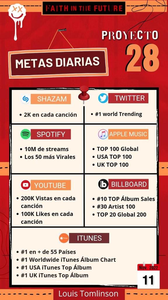 louistvzla28's tweet photo. HOLA LOUIES!
Damos por iniciado el proyecto 28, el cual tiene diferentes metas diarias por 28 días a partir de este 11 de noviembre. Esperamos que puedan unirse y compartir las distintas dinámicas que tenemos preparadas.
#FaithInTheFuture #Proyecto28 https://t.co/Kkd6jC7SOG