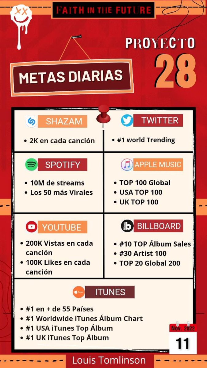 LouisTCostaRica's tweet photo. 🗣 HOLA LOUIES
Damos por iniciado el proyecto 28, el cual tiene diferentes metas diarias por 28 días a partir de este 11 de noviembre. Esperamos que puedan unirse y compartir las distintas dinámicas que tenemos preparadas. ❤️
#FaithInTheFuture #Proyecto28 https://t.co/zEOdGkp3dW