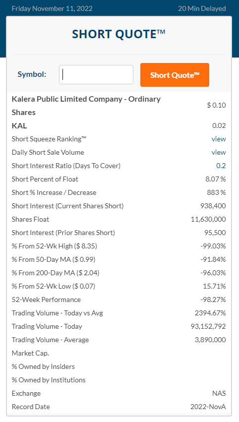 jslamat's tweet photo. Hmm... interesting move in $KAL, another @MayaTrades picks... check out the #volume vs the #SharesOut #Float.... vs the stats short... #Shortsqueeze conditions??? https://t.co/86PFLV0E1v