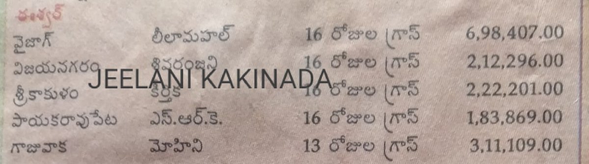 MD_AhmedJeelani's tweet photo. Eeshwar movie two weeks Guntur, Vizag, East & Krishna collections
#JaanMovieScans
#20yearsofprabhasinTFI
#20YearsForEeshwar https://t.co/1JrsjVtkT1