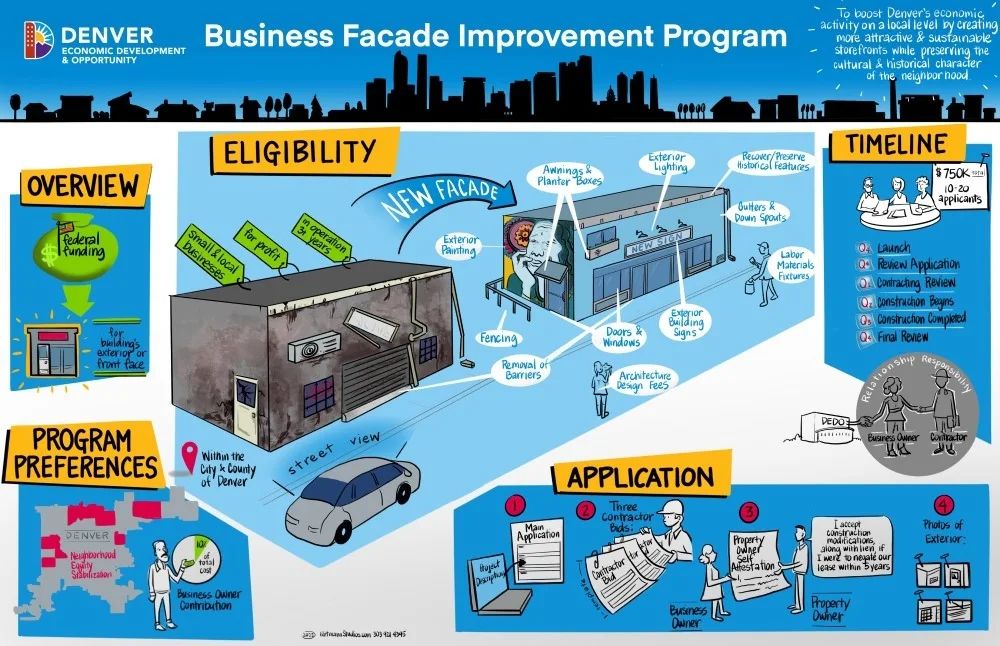 ArrowBArch's tweet photo. We LOVE what Denver is doing here! A little can go a long way when you have some resources and creativity.
#facade #facadedesign #facadeimprovement #denver #denvercolorado #investinthecommunity #alittlegoesalongway #improvement #exteriordesign #exteriorrenovation #architecture https://t.co/V5CFUwpt3k