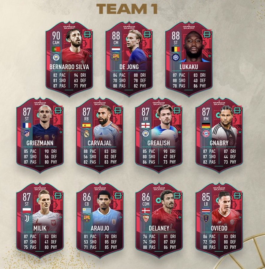 Joueur Fifa World Cup Fifa 23 FIFA 23 World Cup Path to Glory : Joueurs, améliorations des notes et plus  - Dexerto