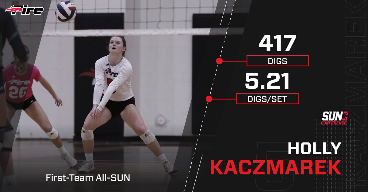 🚨 BREAKING 🚨

Congratulations to Holly Kaczmarek on being named First Team All-Sun Conference! #FuelTheFire🔥