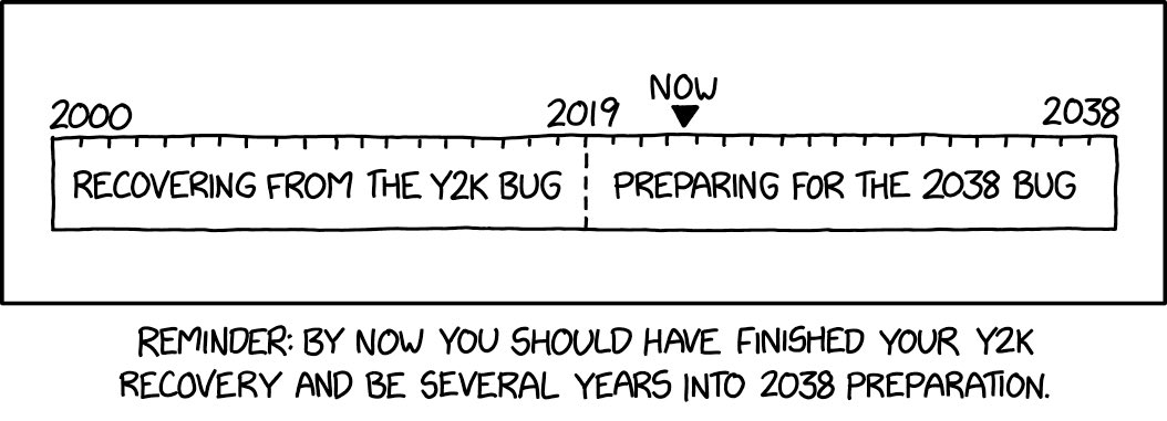 Y2K and 2038 xkcd.com/2697