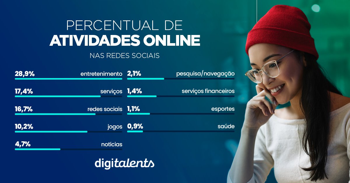digitalents's tweet photo. Não vale apena oferecer conteúdo que você acredita ser o melhor, você precisa entregar aquilo que os usuários estão buscando e nas plataformas que estão. 

Quer saber mais e obter melhores resultados? Inscreva-se. 

#marketing #marketingdigital https://t.co/XEnx1TQuFk