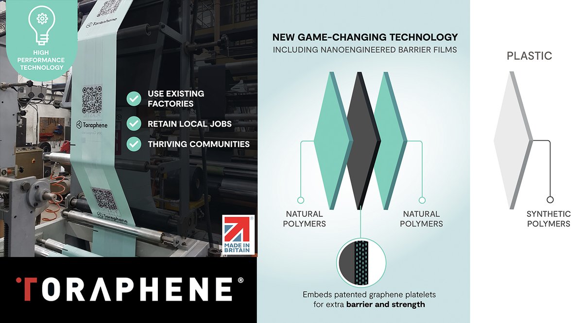 Toraphene's tweet image. 