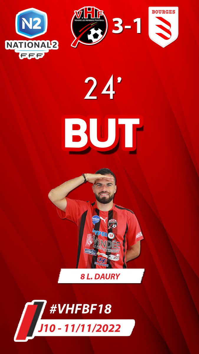 VHFootOfficiel's tweet photo. @AngersSCO @coupedefrance @BourgesFoot_off @BourgesFoot18 @Pierre_Lavenant ⏱ 24' I ⚽️ @LucasDaury19 POUR LE 3EME ! 😍

Le #VHF fait le break par son milieu de terrain, à la suite d'un bon décalage de la droite vers la gauche ! 

#VHF 3️⃣ - 1️⃣ @BourgesFoot_off

🔴⚫️ #AllezVHF #VHFBF18 https://t.co/6WYWBH1SO1