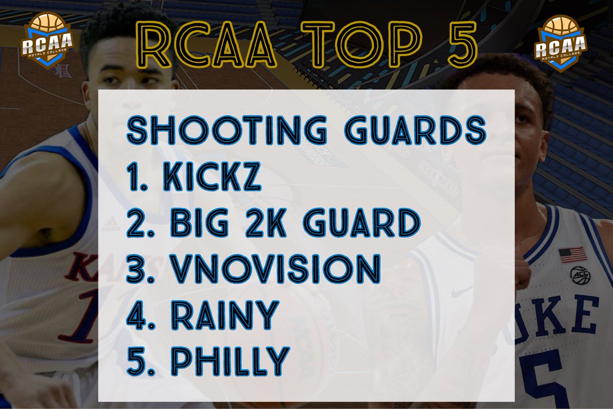 BiGs (@pastorbigs) on Twitter photo RCAA is bringing back my joy to compete again! Your boy is ranked as the number 2 SG 👀 Knocking off some rust! Content coming soon! <a href="/RCAA2k/">RCAA 2k League 🎓</a> RCAA is bringing back my joy to compete again! Your boy is ranked as the number 2 SG 👀 Knocking off some rust! Content coming soon! <a href="/RCAA2k/">RCAA 2k League 🎓</a>