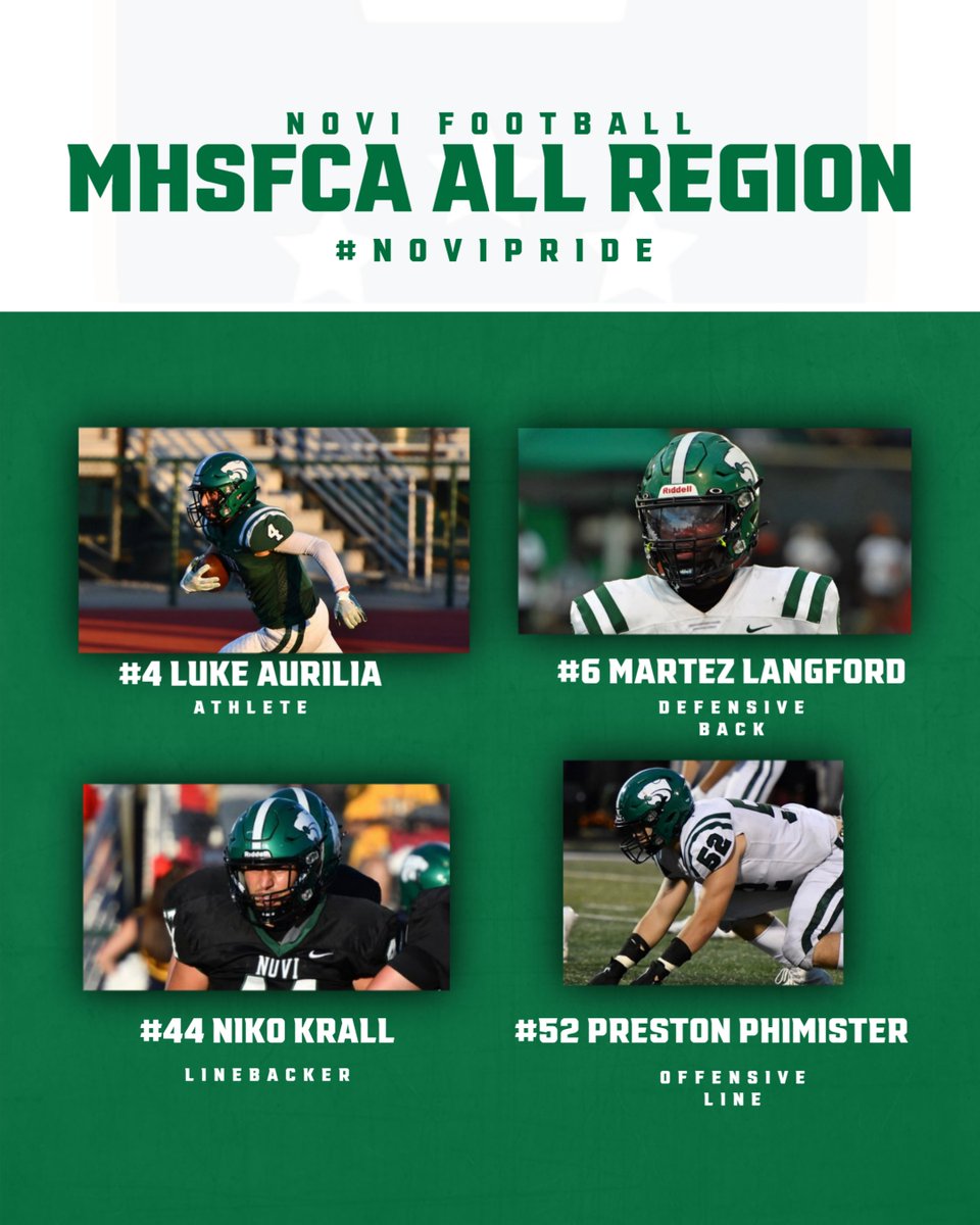 Congratulations to these 4 Cats from the SIX that were chosen for the @MHSFCA D1 All Region team for 2022.