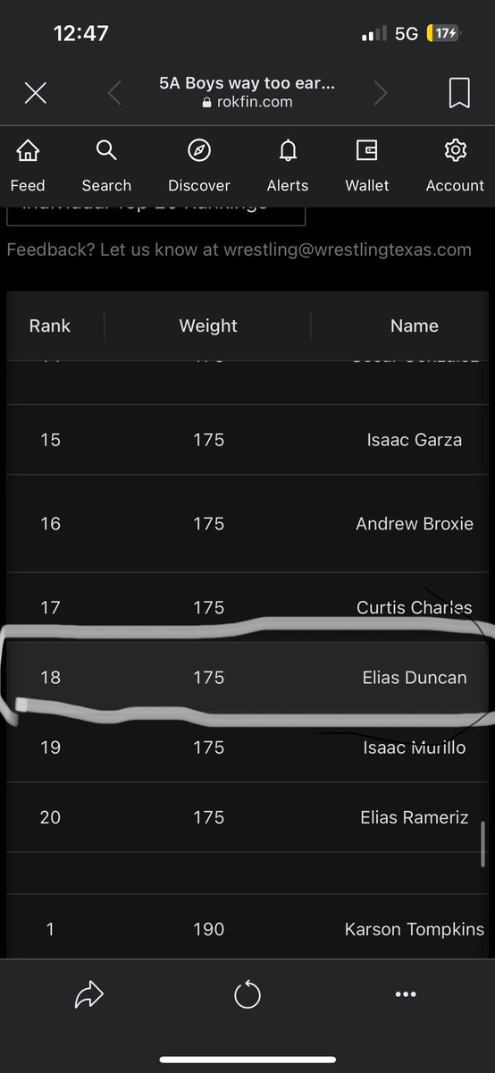 Blessed to be ranked one of the top 20 wrestlers in Texas!!!