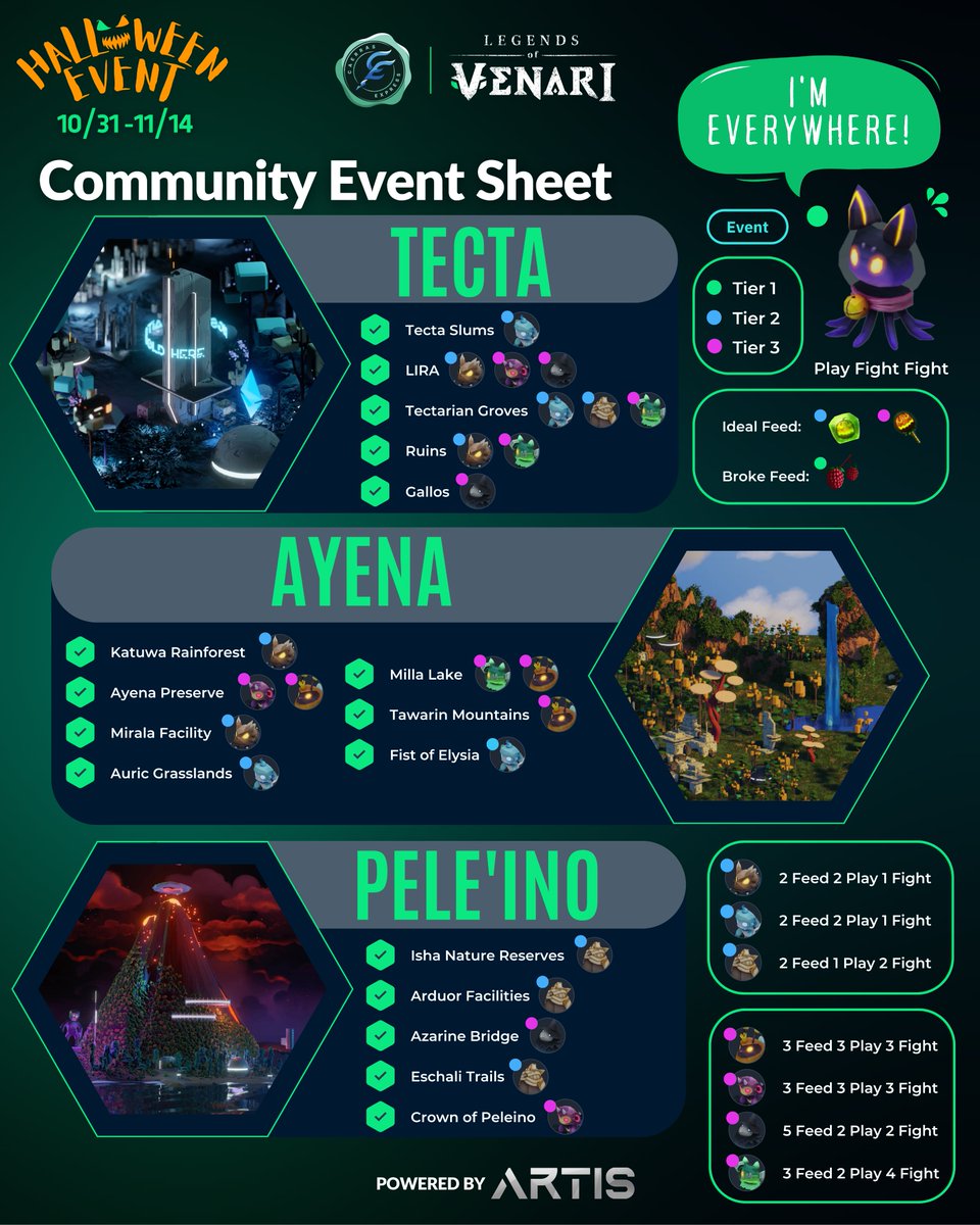 THREEdrew-BOO! 🎃 3 more days for the Halloween Event remain! Have you tamed all of the spooky Venari in <a href="/LegendsOfVenari/">Legends of Venari</a>? If you didn't, here's a community event sheet to help you catch some of those Halloween-themed Venari! 😉

#LegendsOfVenariHalloween #LegendsOfVenari