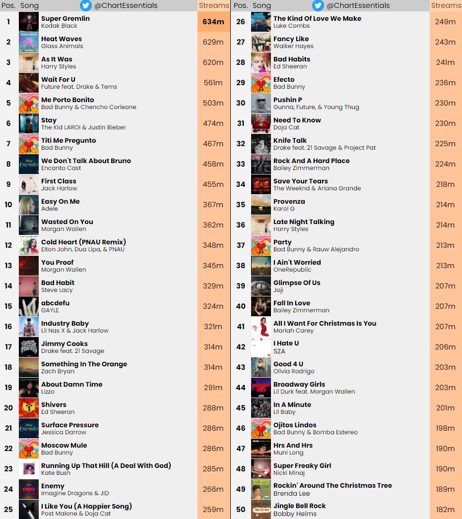 Chart Essentials tweet media