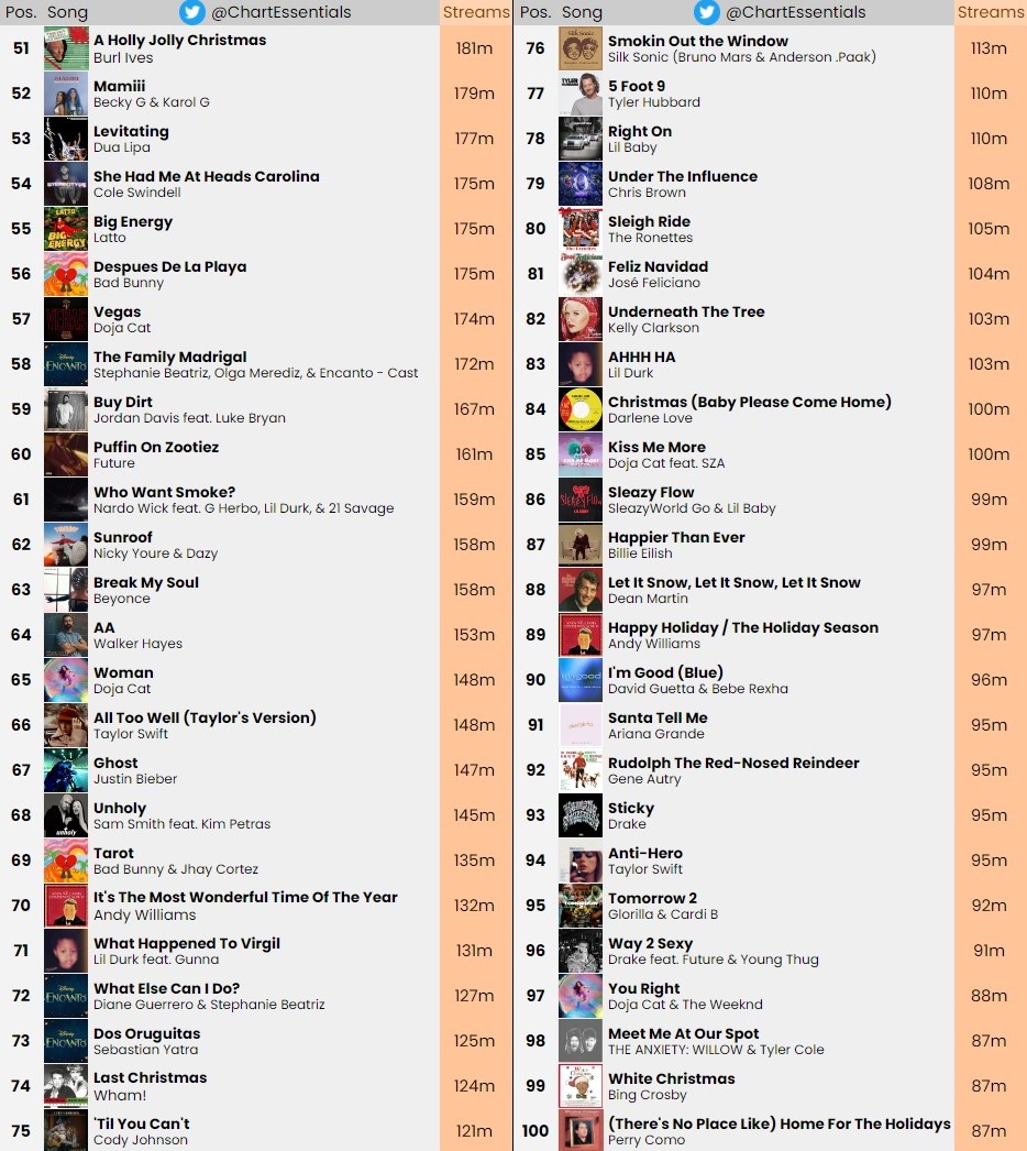 Chart Essentials tweet media