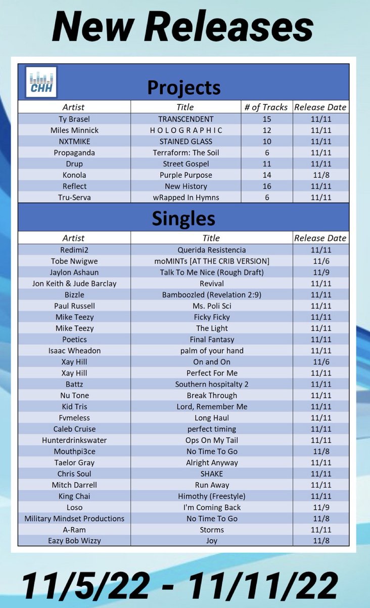 CHH Premier tweet media