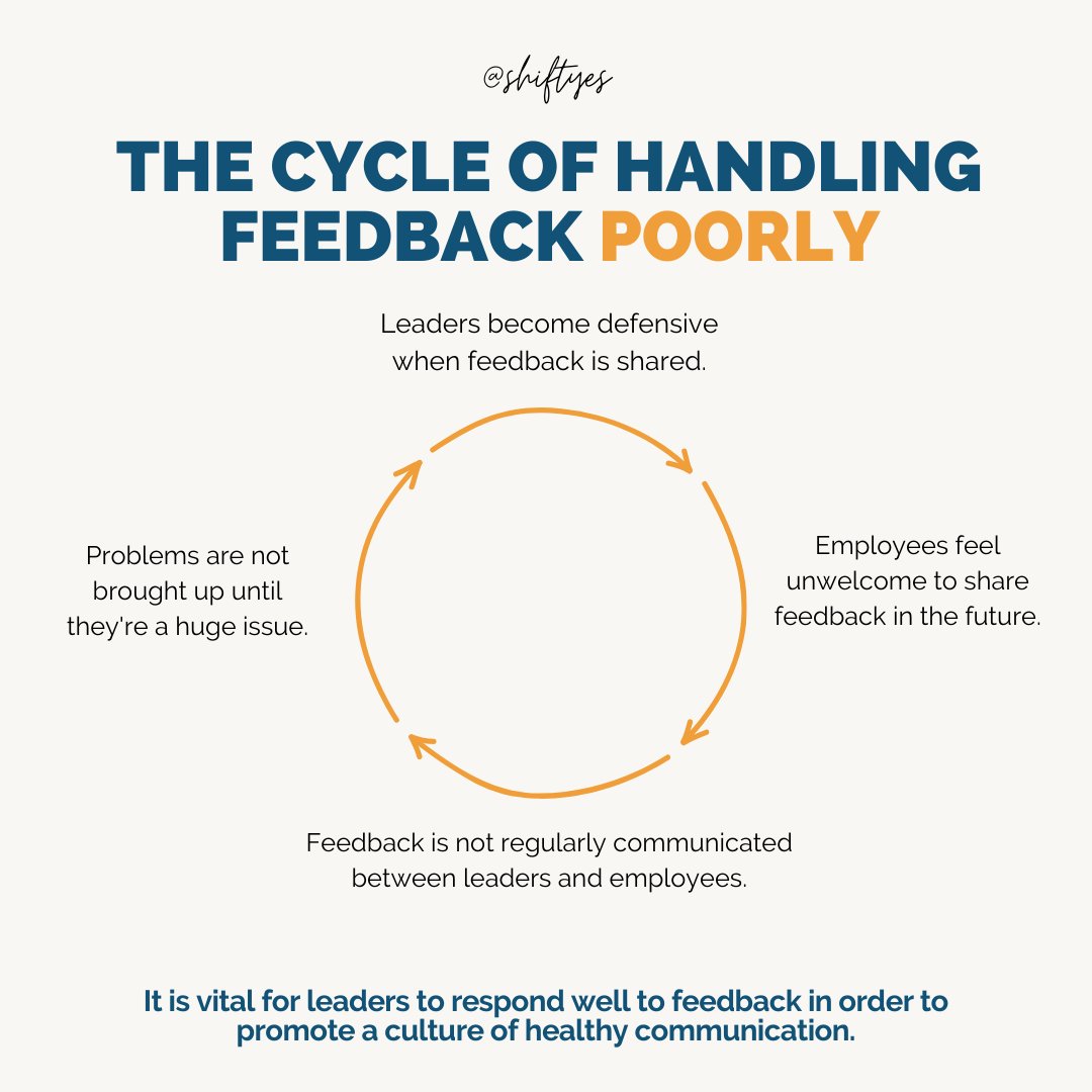 shiftyes's tweet photo. When leaders handle feedback poorly, they are communicating to employees that they are not a safe person to give feedback to. 

Read more at https://t.co/gfTUAERCn6 https://t.co/QodcW2tTz8