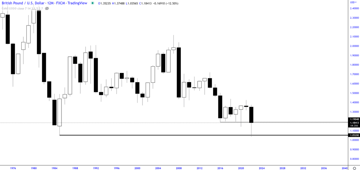 trader1sz's tweet photo. $GBPUSD - one of my best trades this year https://t.co/wkuKoiQPK7