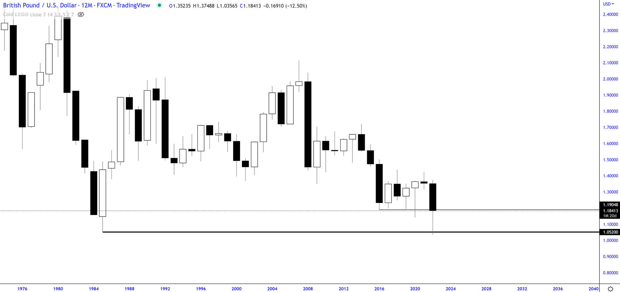 TraderSZ On Twitter GBPUSD One Of My Best Trades This Year Https tradersz-on-twitter-gbpusd-one-of-my-best-trades-this-year-https