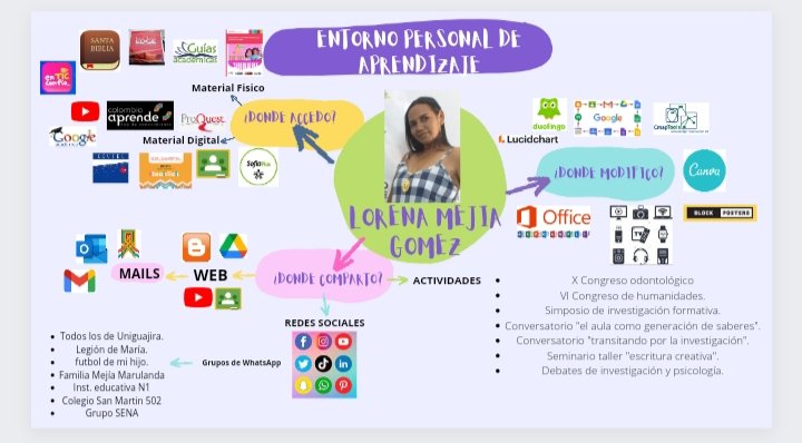 Lomego28's tweet photo. Diseñando mi Entorno Personal de Aprendizaje reconociendo el proceso en las formas de aprender @jaroldiazc #educacioninfantil #3sem @UGsedeMaicao https://t.co/SQVAI8AMZa