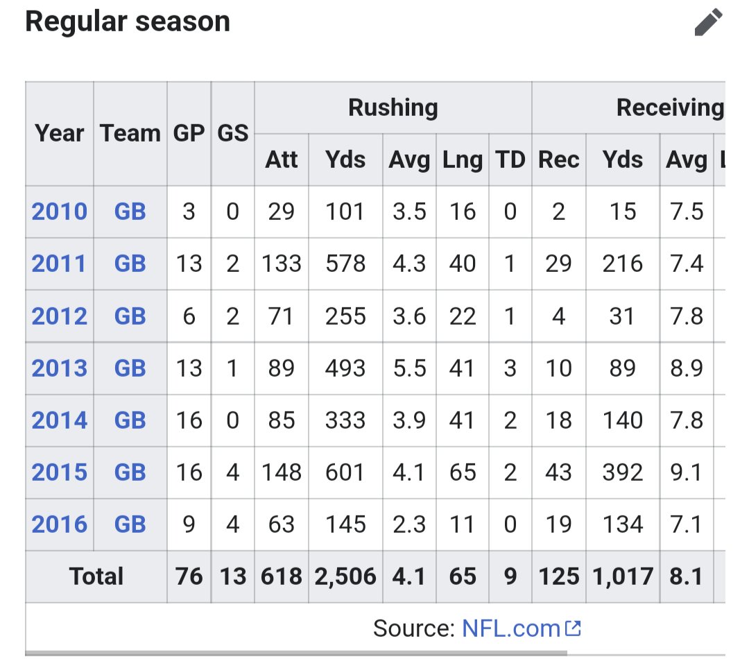 OceansTomorrow's tweet photo. @DaddyBlaze21 @BookOfEli_NFL Yeah, just a regular average RB. https://t.co/ivVDrE1VTo