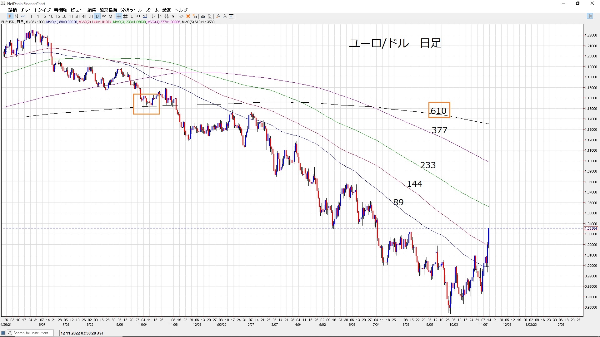 Apple 母の日ギフト 2023 特集