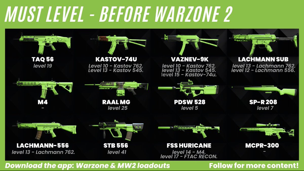 Jukeyz's tweet image. Guns you MUST level up before Warzone 2.0 drops. ‼️ #MW2