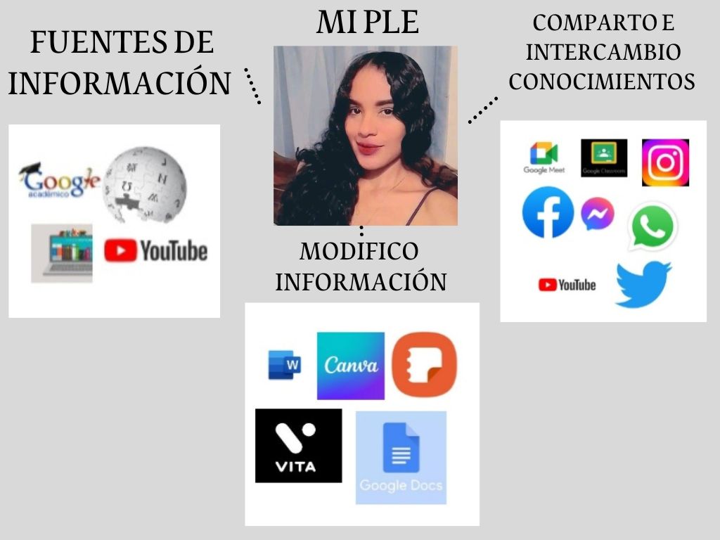 manjarres_nini's tweet photo. Mi #PLE, Estoy creando y reconociendo formas de representar mi aprendizaje por medio del #PLE  @jaroldiazc #EducaciónInfantil #3Sem @UGsedeMaicao https://t.co/gCvBUBn1O5