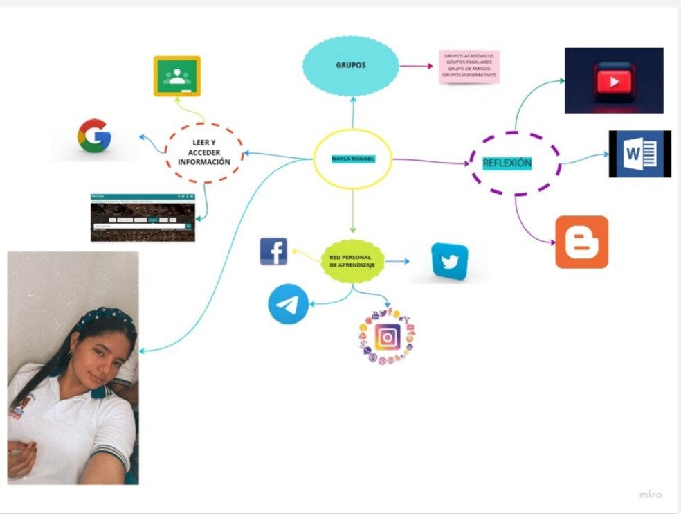NaylaRangel11's tweet photo. Mi #Ple Esto es un entorno personal de aprendizaje que nos ayuda y nos favorece a un mejor manejo de creatividad y diseño 💙
@jaroldiazc #Educacioninfantil #3sem @UGsedeMaicao https://t.co/GWkrZpr5qy