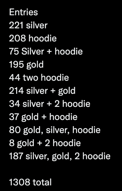 MattsCryptoX's tweet photo. AZUKI AMBUSH WINNING ODDS!💯📈

@AzukiOfficial Ambush Raffle winners are getting selected today. Here are the odds!

🪙Gold Pendant - 50/721 = 6.9% chance to win 🤣

🥈Silver Pendant - 500/811 = 61.6% chance to win 🎉

🧥Hoodie - 1000/1273 = 78.5% chance to win 🤯

Goodluck!! 🙌 https://t.co/U1nqKQX7A5