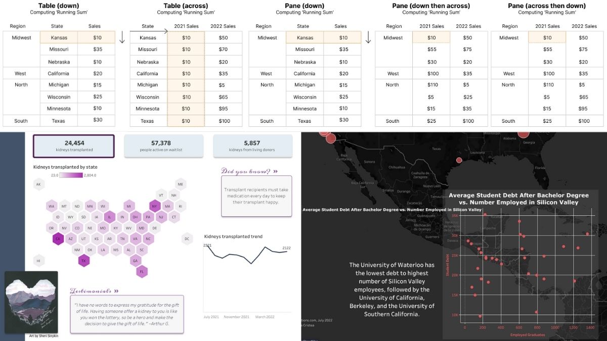 The #DataFam Roundup brings together the latest in Tableau Community content. Learn from and connect with the DataFam: tabsoft.co/3O6UQQr