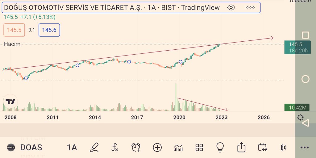 SssbjkSt's tweet photo. #DoAs Bu gün niye 146 da debelendigini merak edenler için farklı bir dünyaya geciş kolay olmuyor 😉hacime dikkat yakında patlar 🚀yrd. https://t.co/oBfc5GkuMp