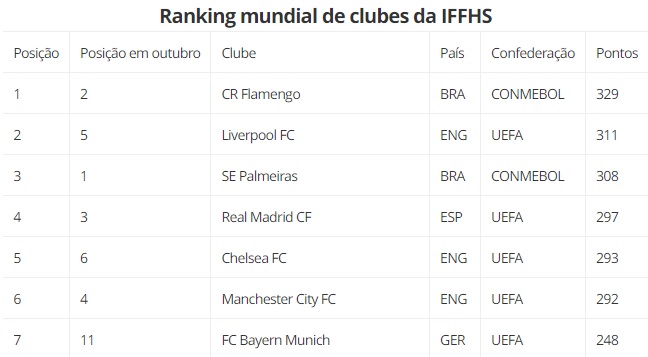 Chegada ao Flamengo, top 1 mundial e possibilidade de saída: FLAnalista  abre o jogo sobre temporada no Brasil - Coluna do Fla