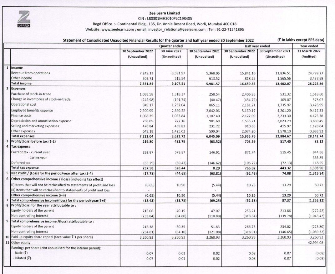 alkeshthakkar's tweet image. #ZEELEARN
ZEE LEARN  RESULT