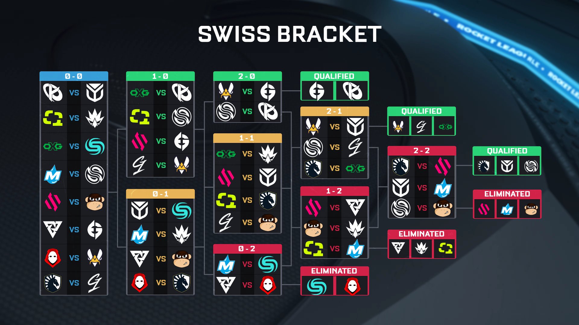 Axtro Galaxy on Twitter "JayTuuu RLEsports Moist ain't going bro🤣