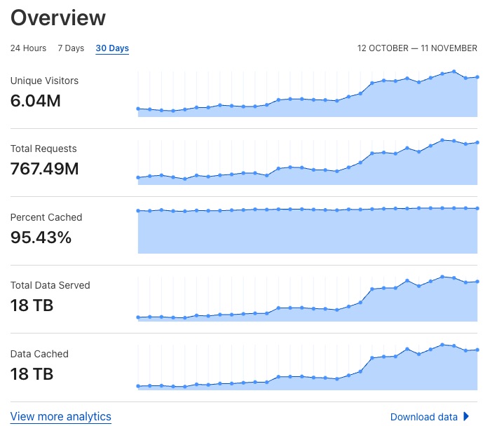 If you work in e-commerce, may your graphs be up and to the right this year