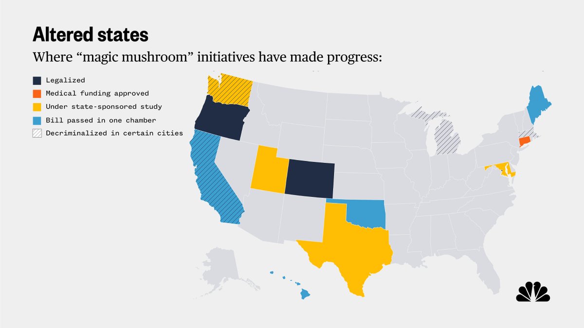 Voters in Colorado approved a ballot measure legalizing the use of psilocybin, making it the second state to approve such a proposal. nbcnews.com/data-graphics/…