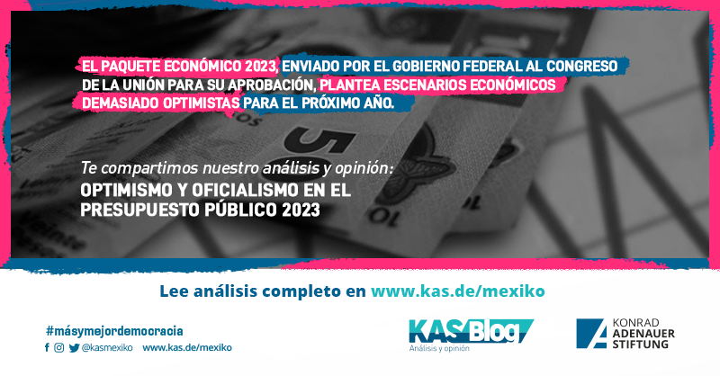 kasmexiko's tweet photo. #KASBlog✍🏼 ¿Paquete Económico 2023 en México optimista o realista?
Esta semana nuestro colega Luis Téllez escribe "Optimismo y oficialismo en el presupuesto público 2023". 📲 Leer aquí: https://t.co/ODljVvFgM4
🇩🇪🤝🇲🇽 #másymejordemocracia #lecturarecomendada #comparte #Mexico https://t.co/UaVXiaqPII