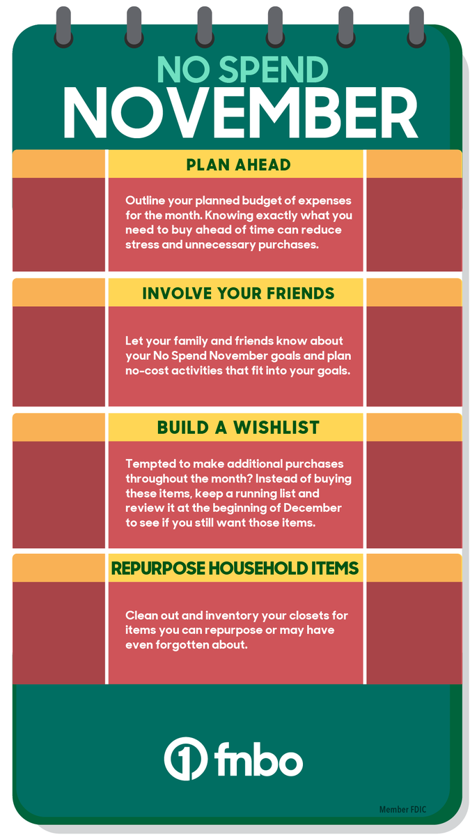 fnbo's tweet photo. ICYMI: If you're looking for ways to save money for the upcoming holiday season, we challenge you to a #NoSpendNovember! Try not to spend money on unnecessary items and see how much you have left over at the end of the month. Here are some tips to help you succeed: https://t.co/xLupzgTCdy