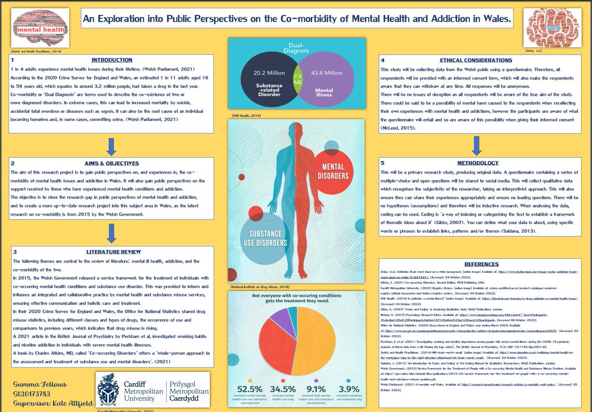 Cardiff Met - Health and Social Care (@methealth) on Twitter photo Congratulation Summa!
Joint first for the Health and Social Care research poster exhibition 2022. πππ
<a href="/cardiffmet/">Cardiff Metropolitan University</a> <a href="/CardiffMetSU/">Cardiff Met SU</a> <a href="/QED_Tweets/">QED Cardiff Met Caerdydd</a> Congratulation Summa!
Joint first for the Health and Social Care research poster exhibition 2022. πππ
<a href="/cardiffmet/">Cardiff Metropolitan University</a> <a href="/CardiffMetSU/">Cardiff Met SU</a> <a href="/QED_Tweets/">QED Cardiff Met Caerdydd</a>