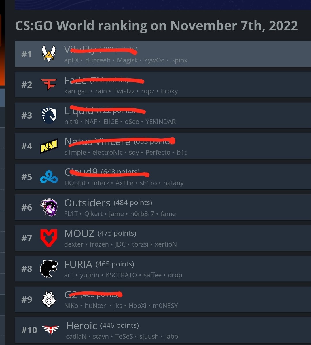 Wow. Just wow.

 #iem #rio