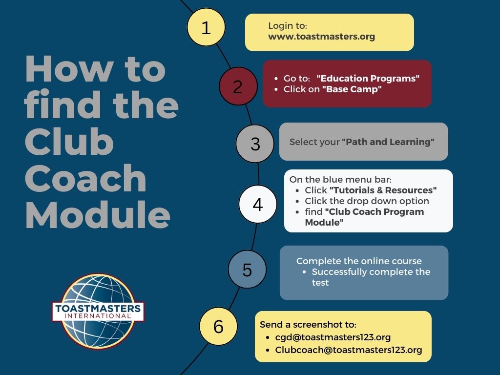 District 123 Toastmasters tweet media